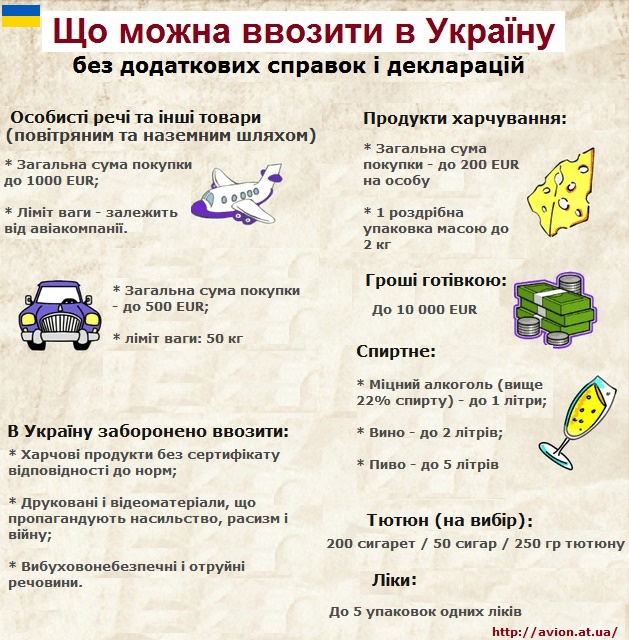 Що можна ввозити в Україну без додатковий справок і декларацій - інфографіка